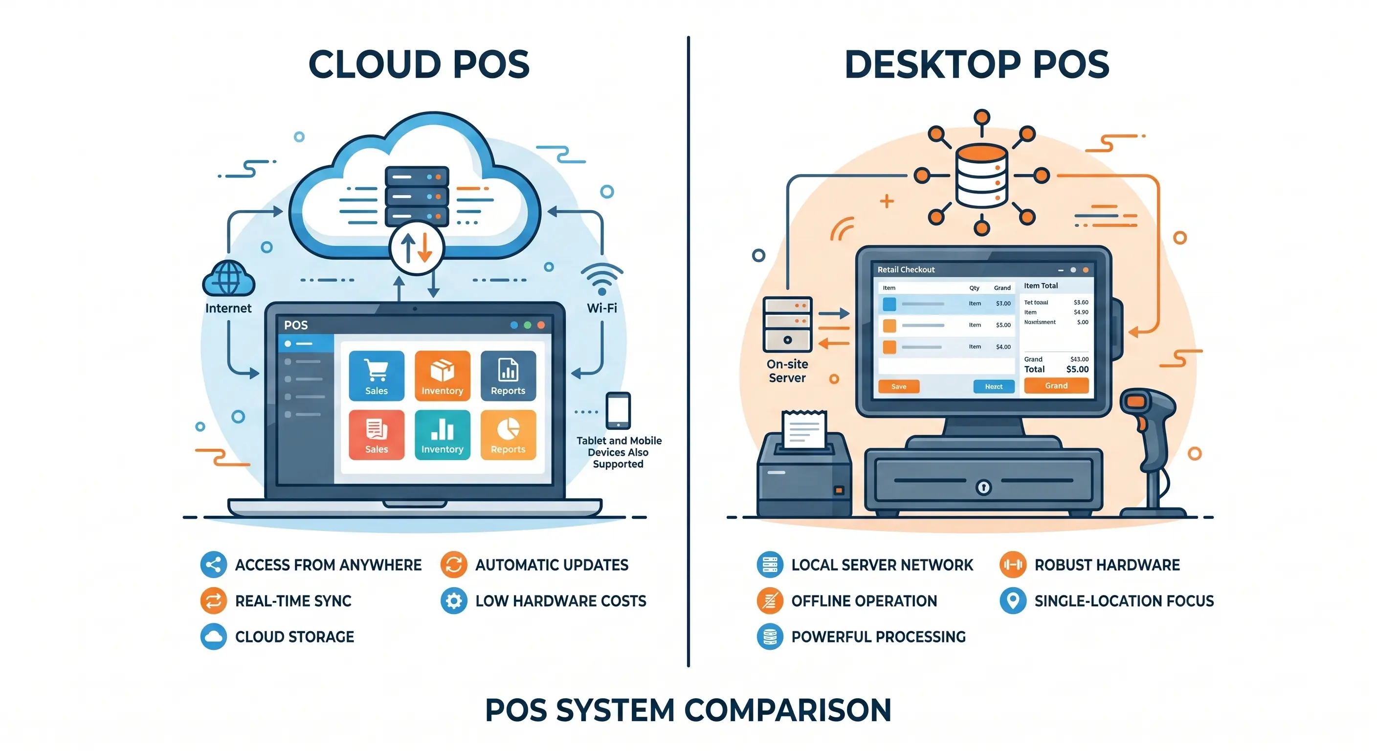 Cloud POS system versus desktop POS system comparison for Sri Lankan businesses 2026