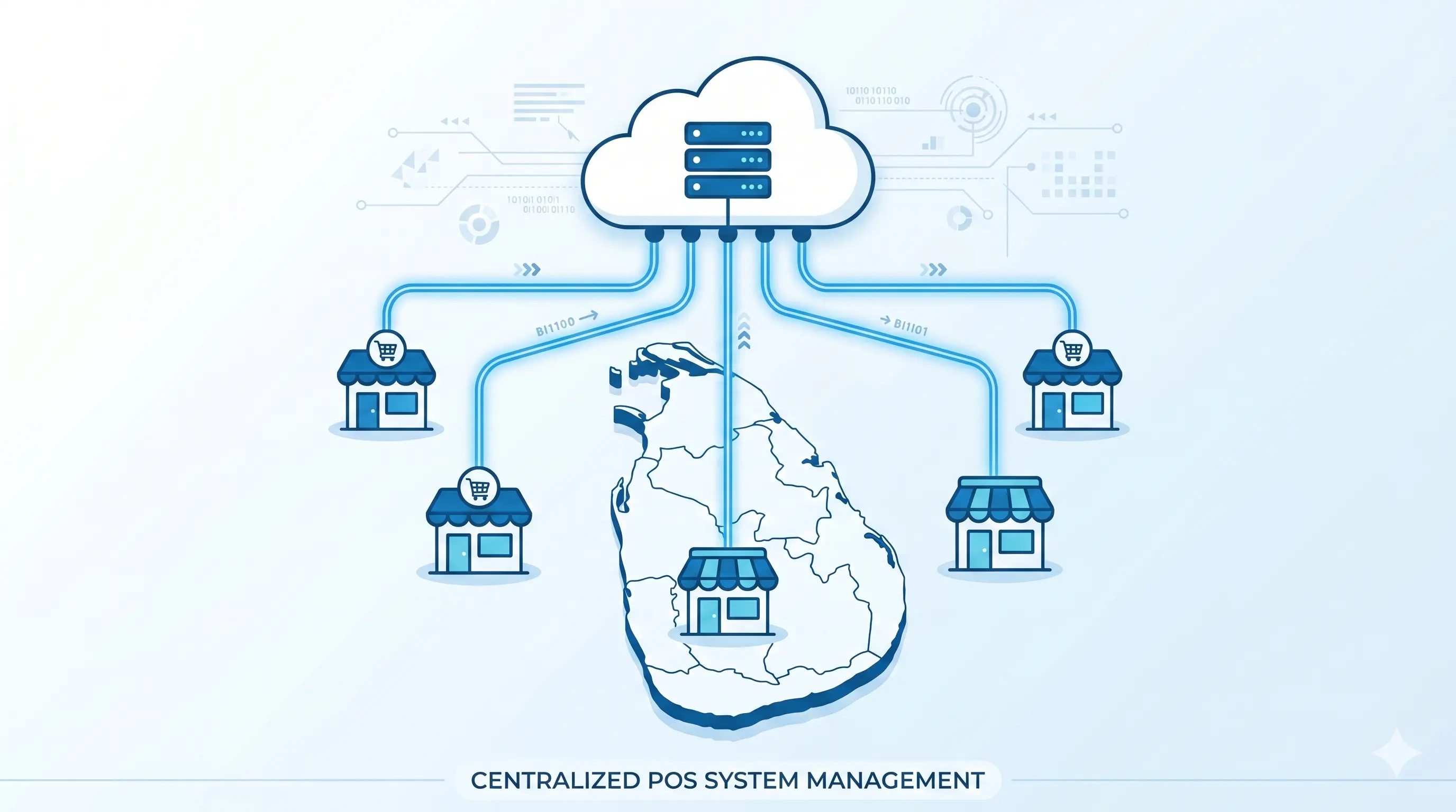 Multi-branch POS system managing multiple store locations from one central dashboard