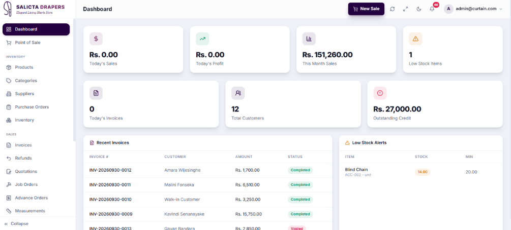 Dashboard Insights