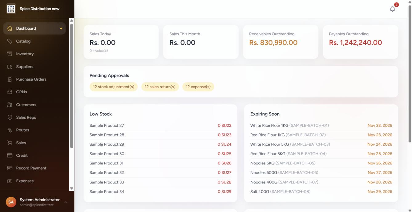 Executive Dashboard & Real-Time Analytics