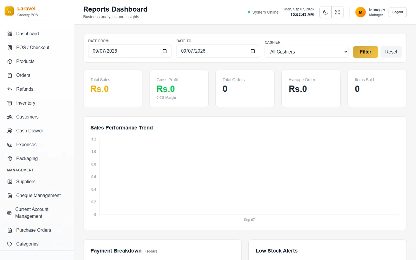 Sales Breakdown & Profit Analysis