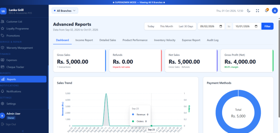 Advanced Reports & Analytics
