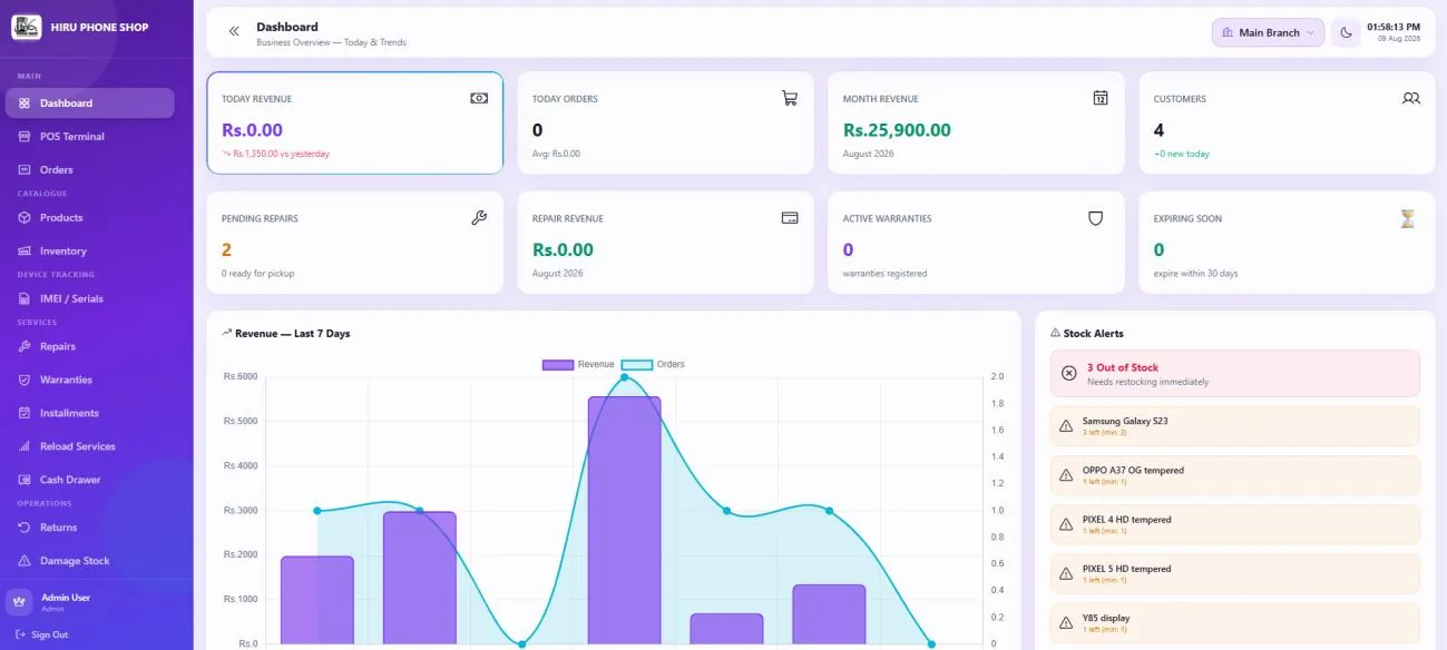 Every Shop KPI on One Screen
