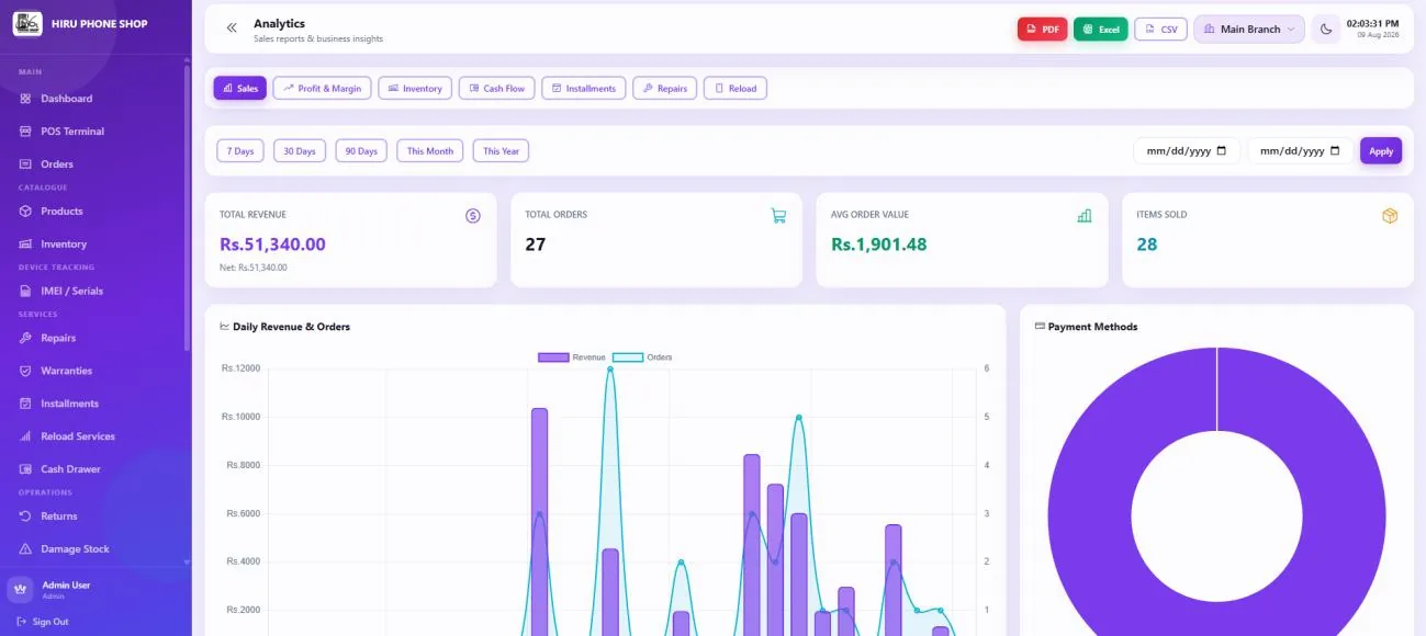 Revenue, Orders and Trends Together