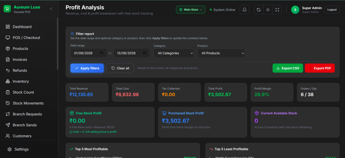 Profit Analysis Report Distinguishing Free Stock vs Purchased Stock Profit