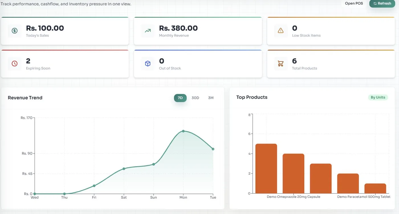 Real-Time Analytics & Pharmacy Command Center