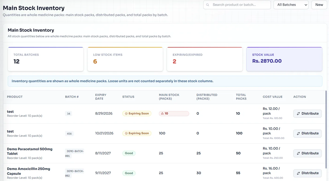 Batch-Wise Medicine Control & Expiry Tracking