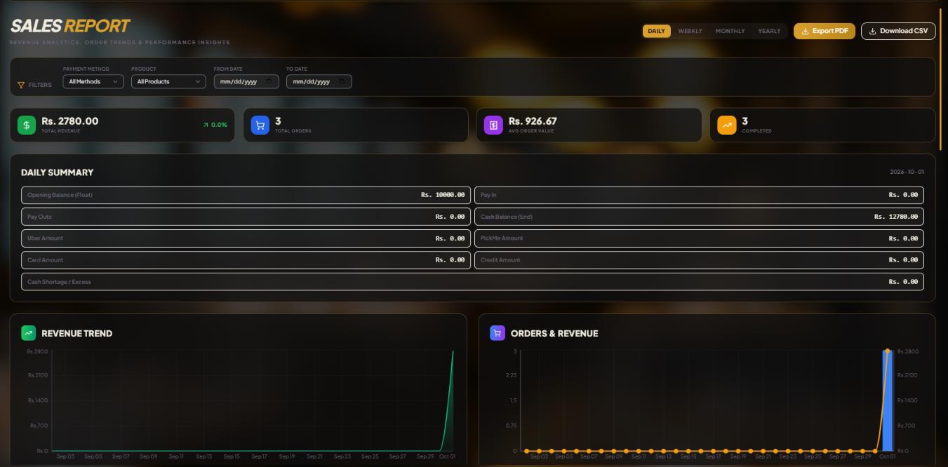 Sales Reports & Financial Analytics Dashboard